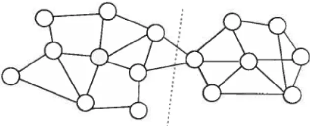 Figure 3.5 — Avec la décomposition en vecteurs propres du Laplacien d’un graphe on peut trouver une coupe qui permet de bien segmenter le graphe.