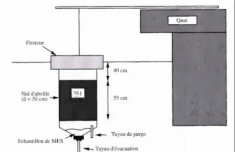 Figure 1 : Schéma de principe du piège à particules - LABAM 