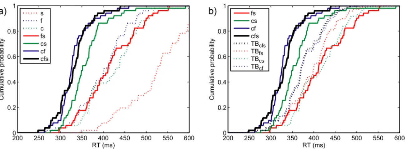 Figure 2. Experiment 3RedA: Performance of participant 3. 