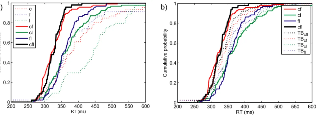 Figure 4. Experiment 3RedC: Performance of participant 3. 