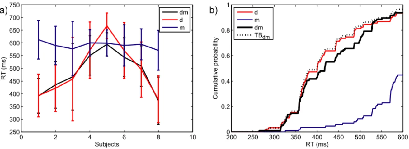 Figure 8. Experiment 2RedMST. 