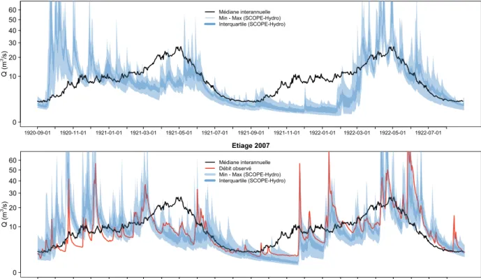 Figure 10. Chroniques de débit journalier observées et reconstituées dans SCOPE Hydro pour le Buëch à Serres (723 km 2 ) lors des  étiages de 1921 et 2007