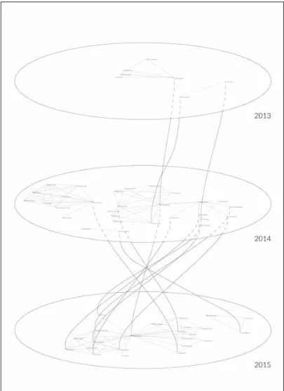 Figure 3 – Modèle de trajectoire. Les lignes verticales sont  des entités hypothétiques, les lignes verticales indiquent le  nombre d'années, le début et la fin de chaque ligne  verti-cale donnent à lire l'apparition et la disparition de l'entité.