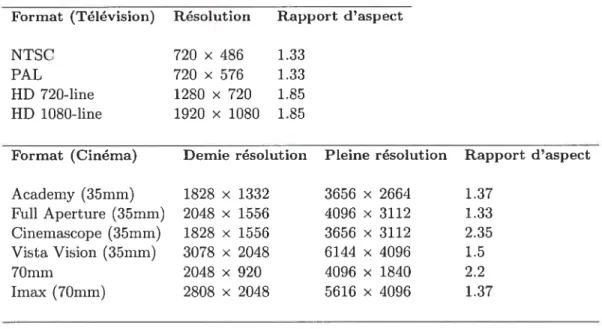 fIG. 1.2 — Imagerie générée par ordinateur dans une composition tirée de [NM03]