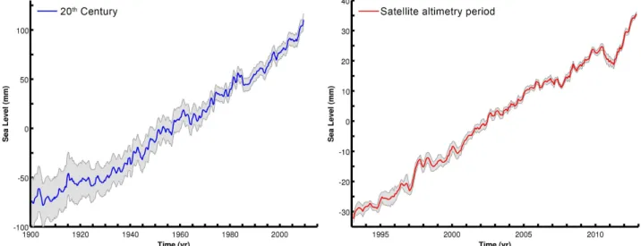 Figure  II.3.  Évolution  du  niveau  moyen  global  de  la  mer,  estimée  à  partir  de  la  reconstruction  de  Church  et  White  (2011)  sur  le  XX e   siècle  (à  gauche)  et  à  partir  de  l’altimétrie  spatiale  sur  la  période  1993-2012  (à  d