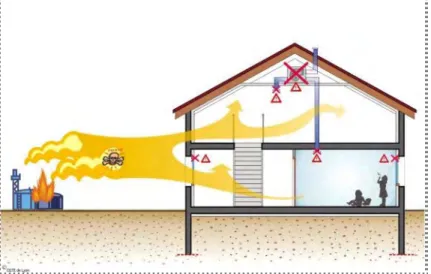 Figure 10 : Le local est abrité du site  industriel 