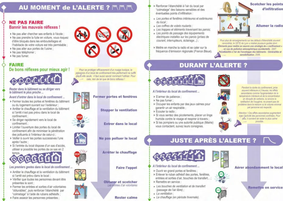 Figure 19: Extrait de la fiche technique CETE «  Fiche de consignes : règles comportementales pour un confinement efficace  » ([5] )