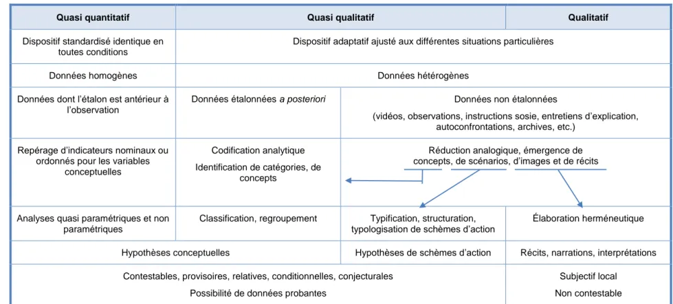 Figure 1 - Voies quantitatives et qualitatives de la recherche en éducation 7