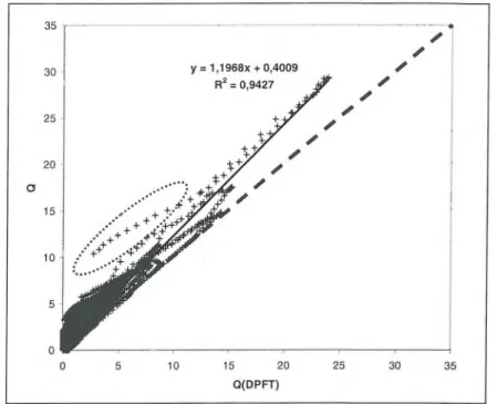 Figure IV-3 : Régression linéaire 0/Onpvr, tonol, scénario 21  