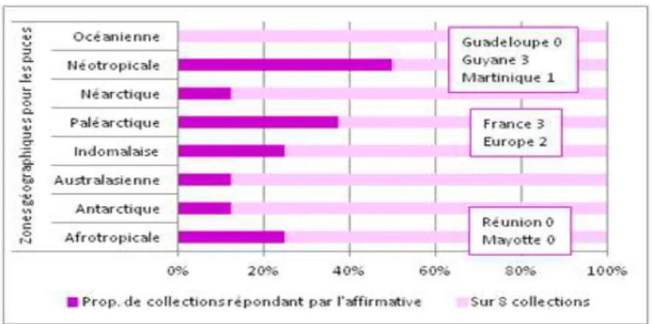 Figure 14. Origine géographique des poux en collection. 