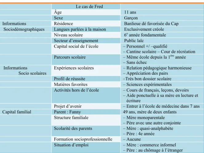 Tableau 8 : Fred et sa mère Fanny                     Le cas de Fred     