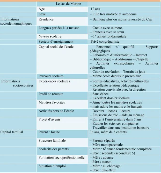 Tableau 10 : Marthe et sa mère Josine                     Le cas de Marthe     
