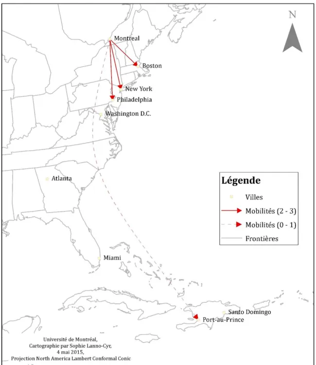 Figure 5.3 Mobilités transnationales des interviewés nouveaux arrivants Haïtiens vivant à  Montréal 