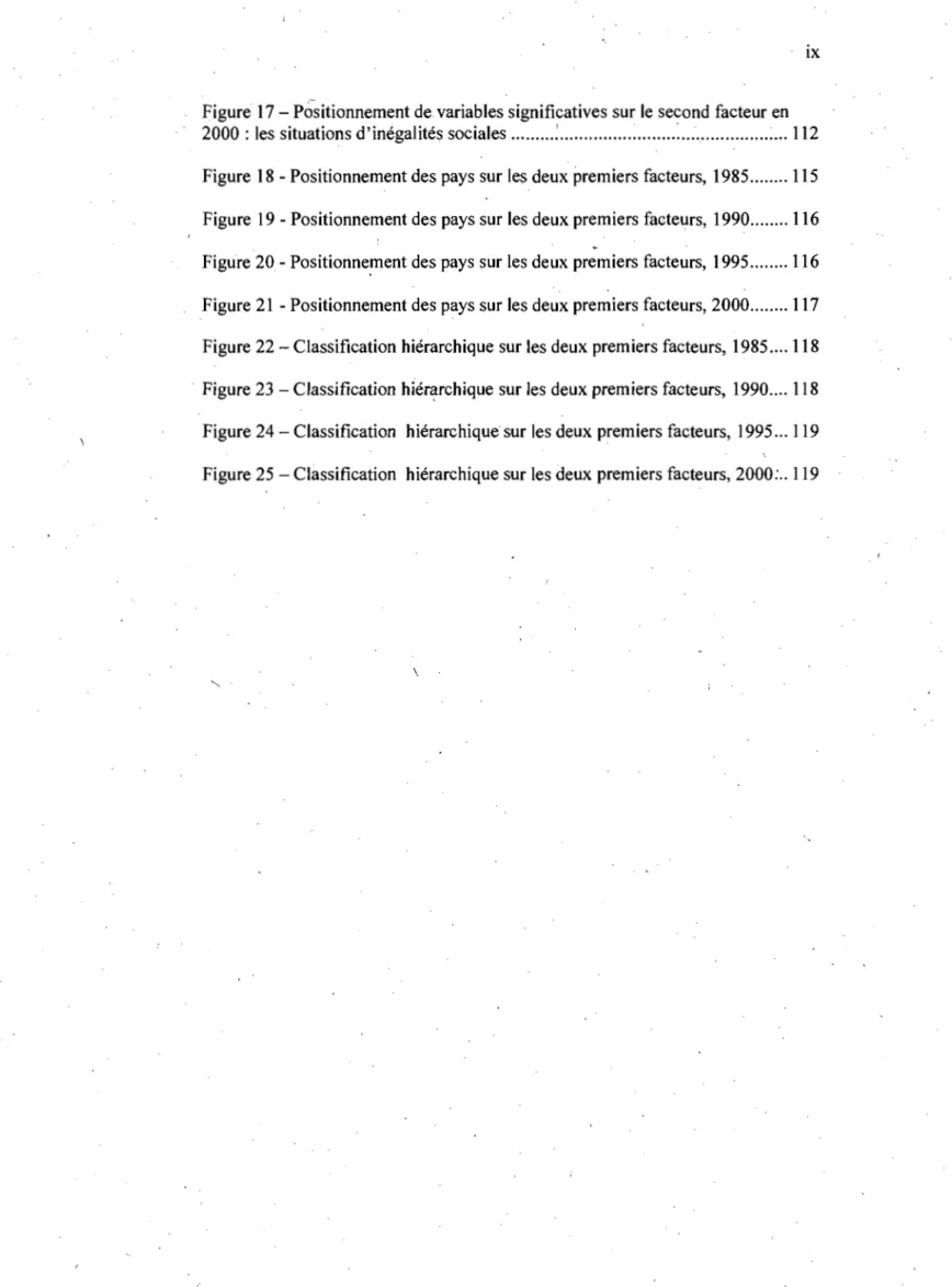 Figure  17 - Positionnement de  variables significatives sur le  second facteur en  2000  : les situations d'inégalités sociales ........