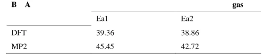 Table 4. Calculated activation energies of reaction A→R in the gas phase