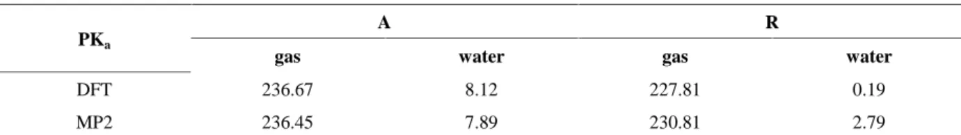 Table 7. The calculated PK a s of isomers A and R in the gas phase and water using DFT and MP 2 methods