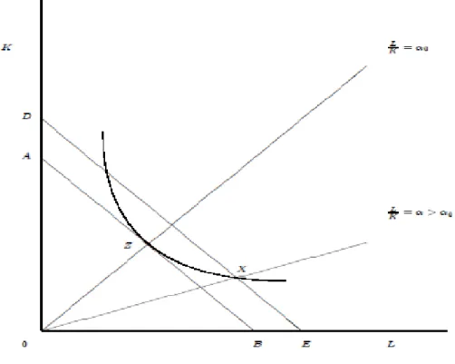 Figure 3 : Combinaison des biens intermédiaires locaux  et extérieurs avec et sans RdO  Source : Krishna (2005) 