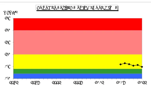 Figure 35 Concentrations moyennes hivernales (mgN.L -1 ) en azote minéral (NO 3 - + NH 4 + ) au point B de 2006 à 2011 ;  comparaison avec les classes de qualité 