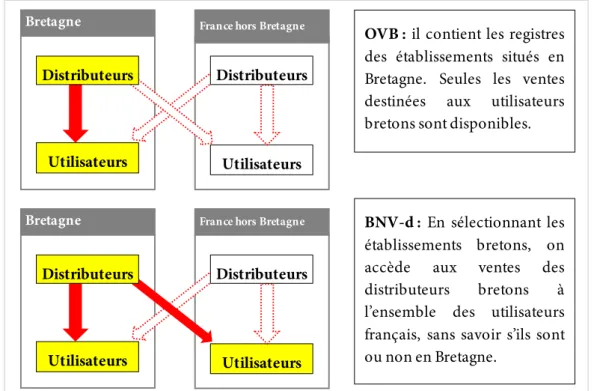 Figure 3 : localisation des vendeurs et des utilisateurs pris en compte dans chacune des bases OVB et BNV-d 