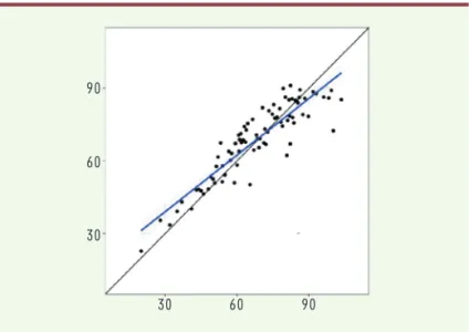 Figure 2. Prédiction de la couleur de la peau. À gauche : pro- pro-babilités des différentes catégories ; à droite : photographie  de l’intérieur de l’avant-bras de la personne concernée