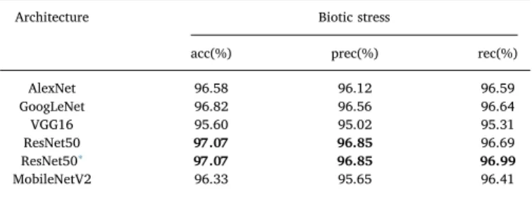 Fig. 5. Confusion matrix for the ResNet50 prediction results using the Leaf Dataset.