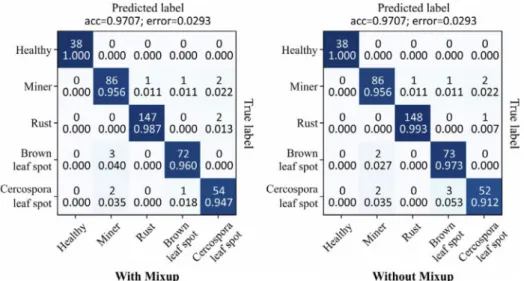 Fig. 7. Visualization of the features spatial distribution extracted by ResNet50 from the test samples using t-SNE.