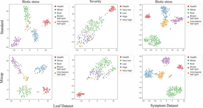 Figure 7: Visualization of the features spatial distribution extracted by ResNet50 from the test samples using t-SNE.