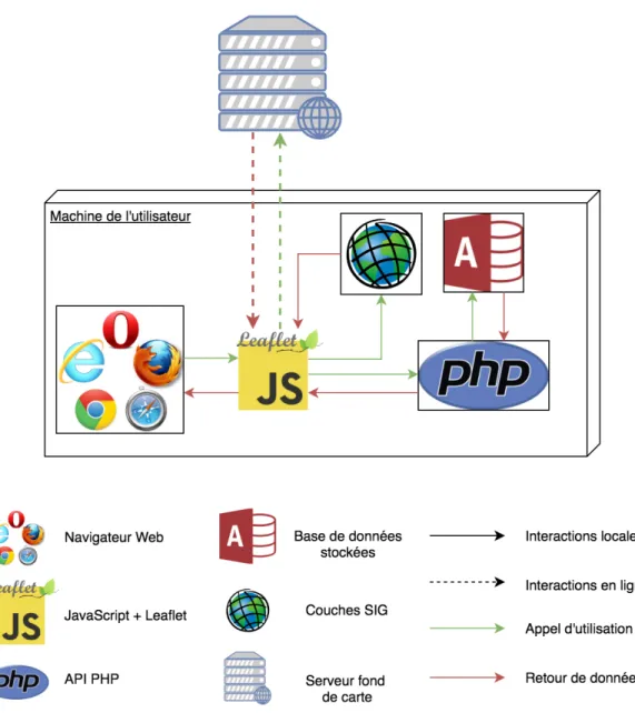 Illustration 4 : ​  Schéma des interactions entre chaque entité de l’application