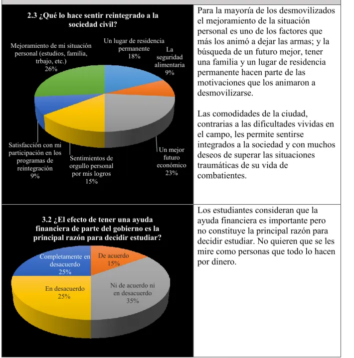 Tabla 9 - Factores que permiten adaptarse y permanecer en el sistema escolar según los  estudiantes