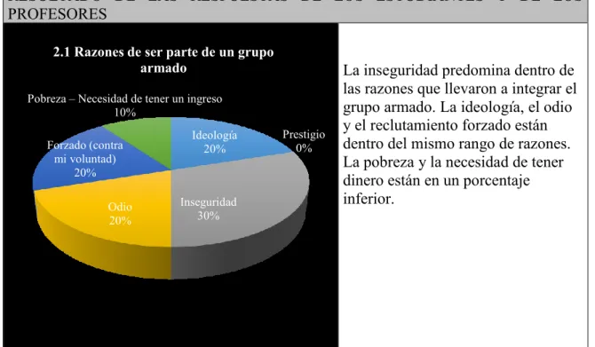 Tabla 5 - Factores negativos 