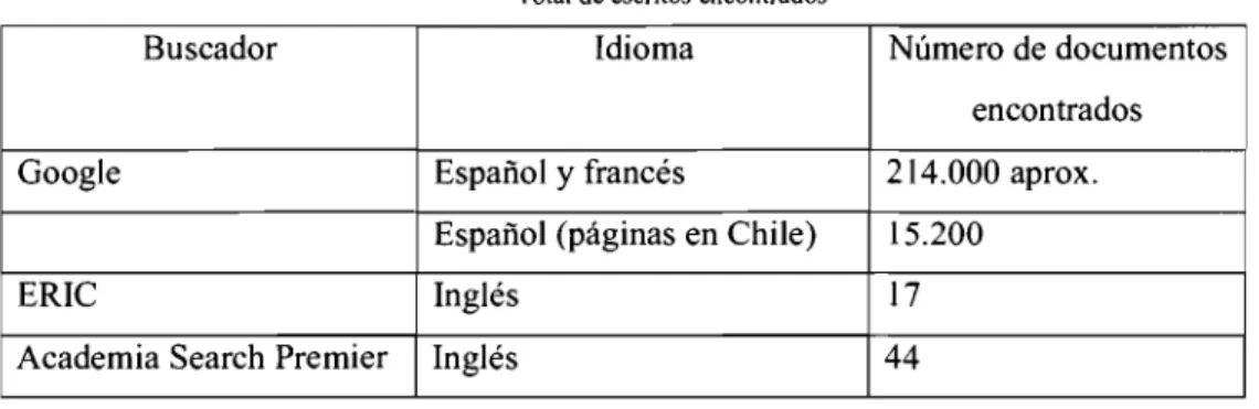 Cuadro n.  1.4  ''Total de escritos encontrados&#34; 