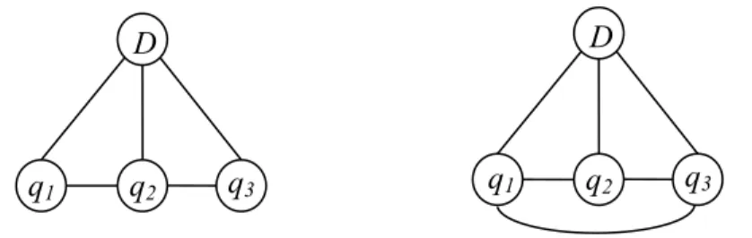 Figure 2-2. Markov Random Field models: Sequential Dependence Model (MRF-SD, left)  and Full Dependence Model (MRF-FD, right)