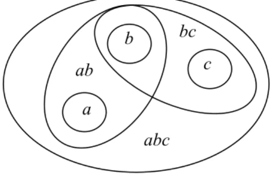 Figure 4-1. Illustration of overlapping terms 