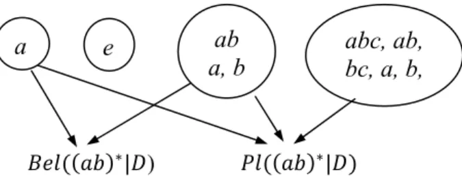 Figure 4-2. Illustration of probability transfer. 