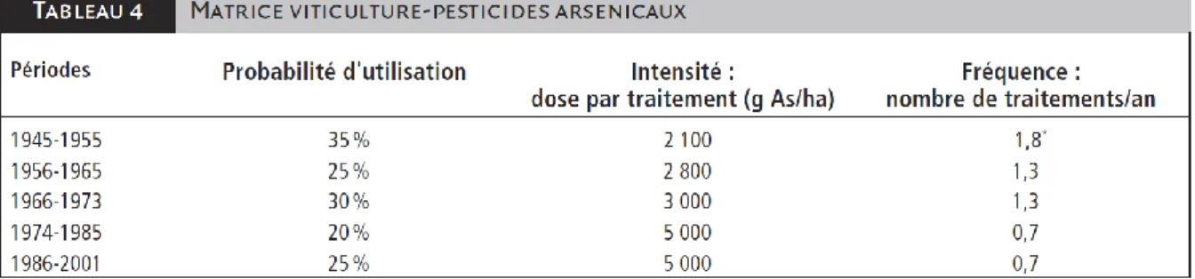 Tableau 9 : Extrait de la matrice (Spinosi et Févotte, 2009) 