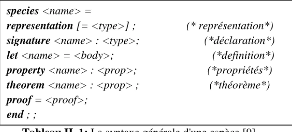Tableau II. 1: La syntaxe générale d'une espèce [9]. 