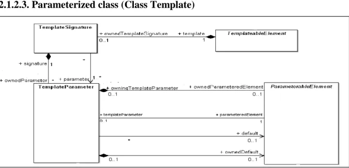 Figure 2.8: Template metamodel 