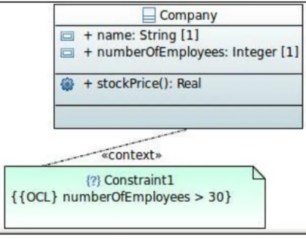 Figure 2.12: Class Company 
