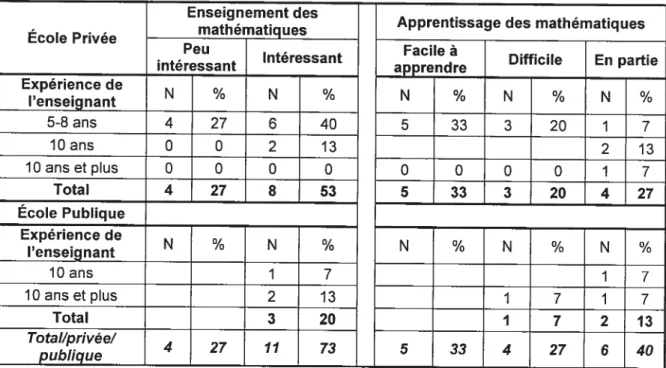 Tableau VII