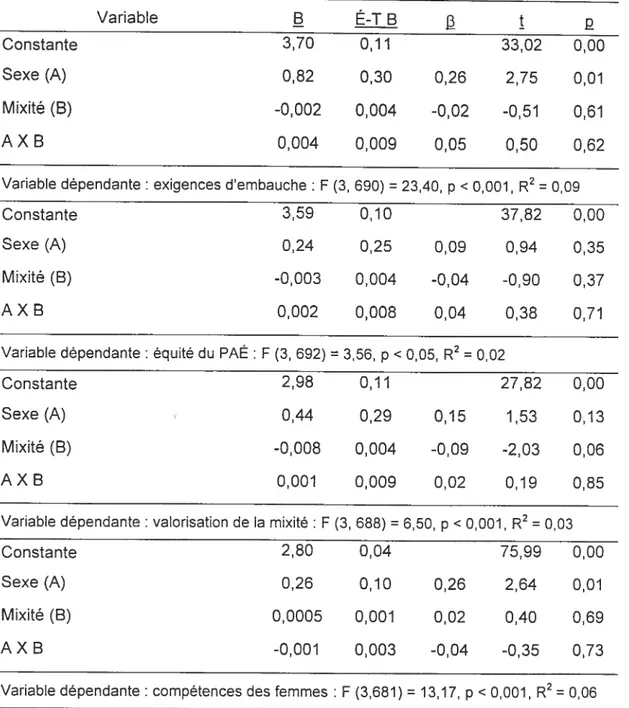 Tableau VIII