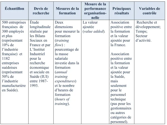 Tableau 9 : Étude de Ballot, Fakhkakh et Taymaz (2001) 