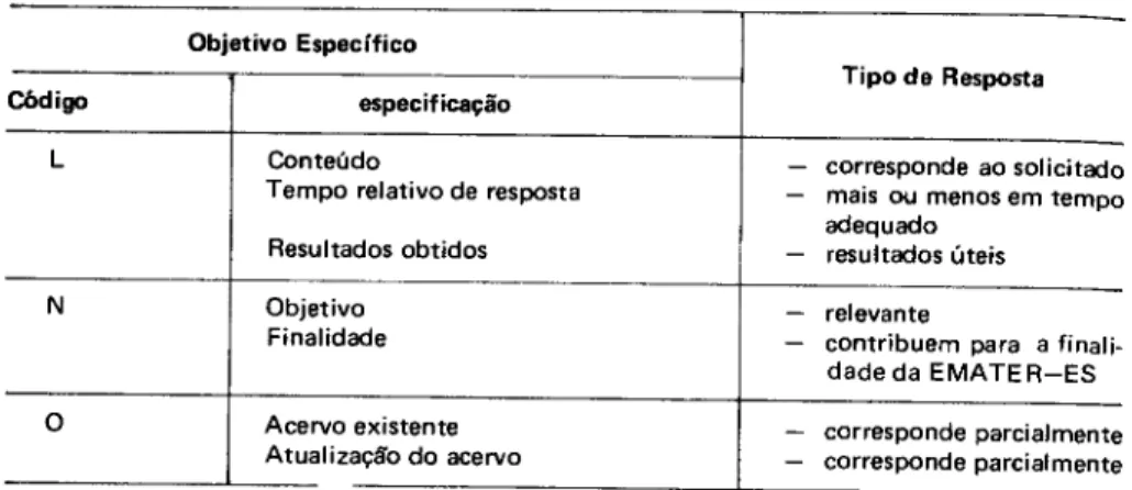 Fig. 7 - Resposta da intra-estrutura organizacional à demanda do extensionista