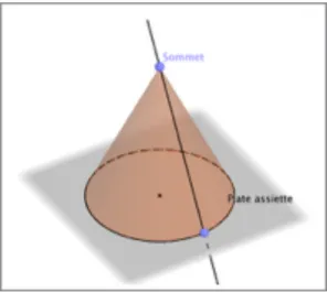 Figure 4 : un cône, son sommet et sa base.