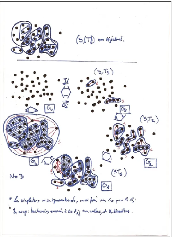 Illustration personnelle de la décomposition d'un hypergraphe