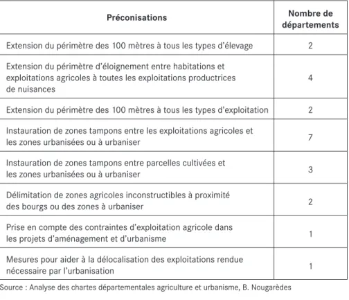 Tableau 2 -  Répartition par département des différents types 