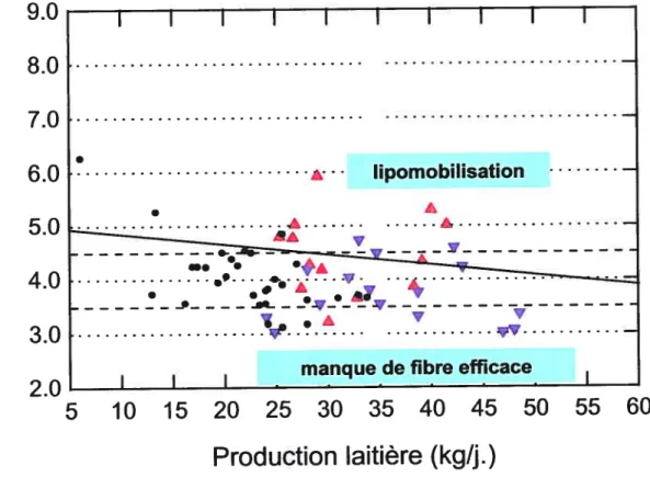 Figure le: