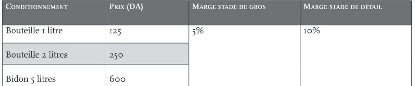 Tableau 9 : Plafonnement des prix et marges de l’huile alimentaire raffinée ordinaire, Algérie, 2013