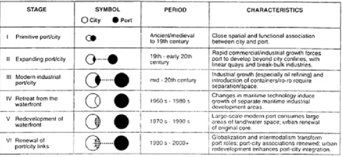 Figure 4.  Modèle de Hoyle (2000) 