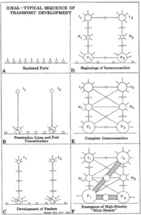 Figure 6.  Modèle de Taaffe et al. (1963) 