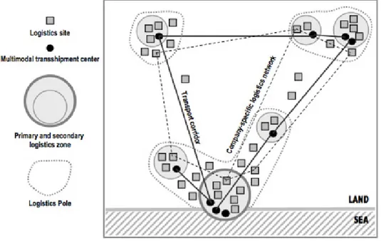 Figure 9.  La régionalisation portuaire et le développement de pôles logistiques 
